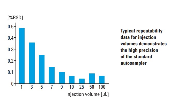 نموار Typical rpeatability