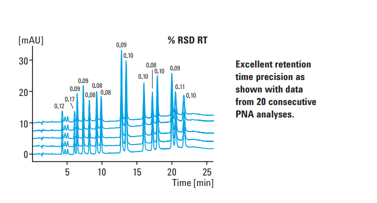 سیستم های پمپاژ Agilent HPLC 1200