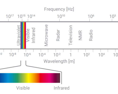 نگاهی بر دتکتورهای UV-Vis در کروماتوگرافی مایع با عملکرد بالا (HPLC)  